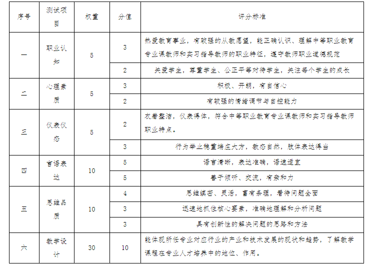 快看！昭通市2018年下半年中小学教师资格考试面试公告！