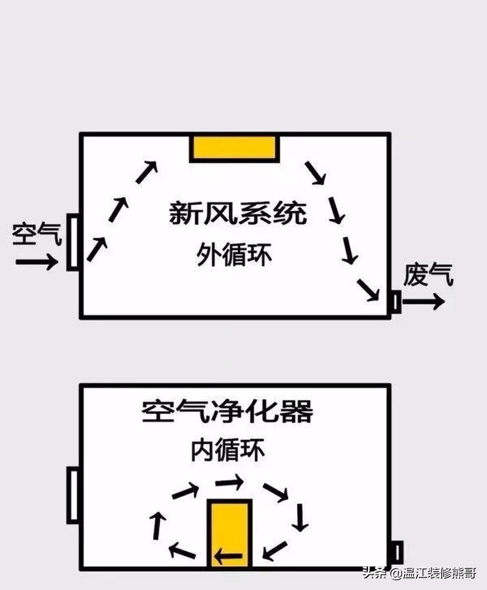 超级全面的新风系统攻略，看完这篇就明白了