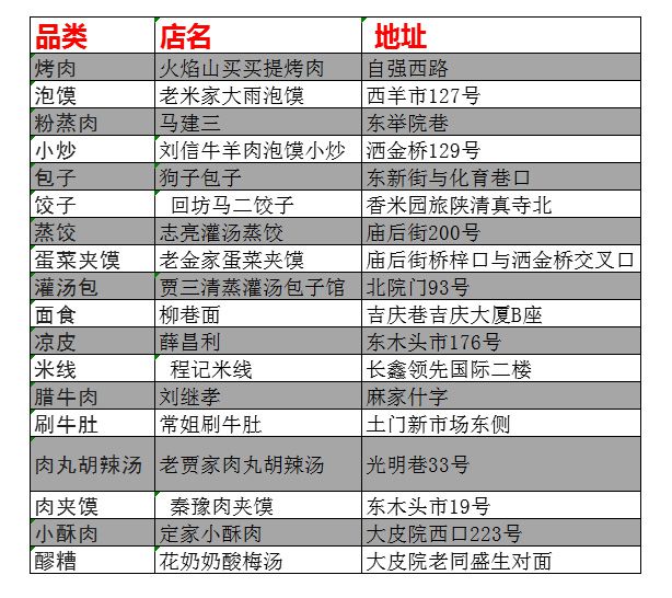 西安美食排行榜（西安十大地道美食和五大美食街）