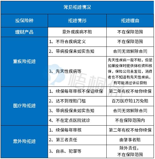 保险消费者最关心的10个问题，值得收藏