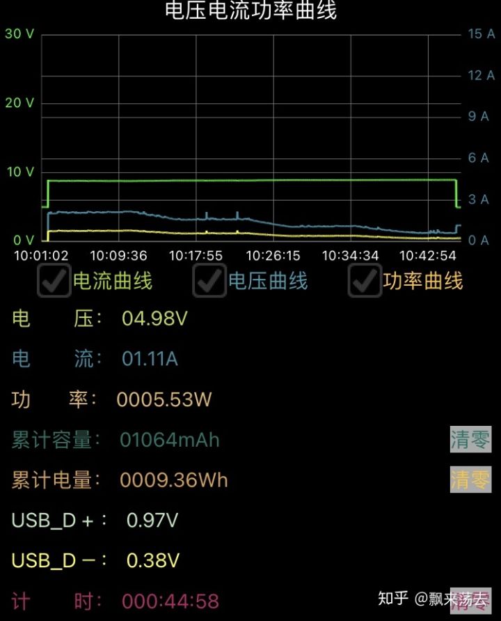 iPhone12体验报告