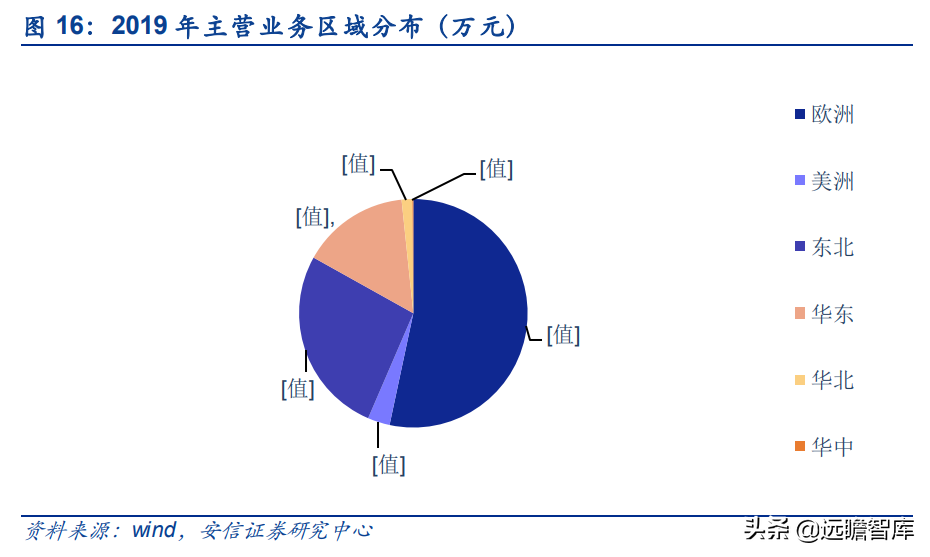 泰祥股份：深耕汽车主轴承盖，大众集团A级零部件供应商