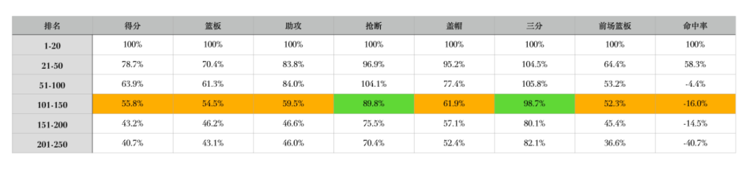 nba范特西哪些人好用(我们剖析了250名球员，只为了帮你玩好范特西（2021）)