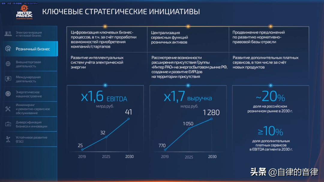 审美提高~时隔一年，这家俄国PPT设计公司的案例又更新了