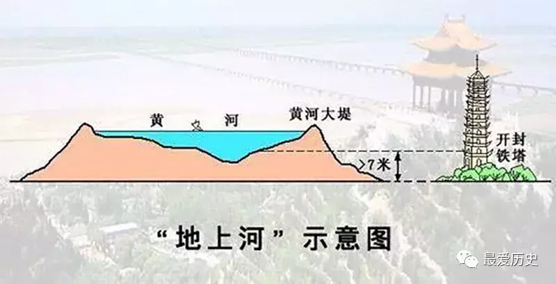 黄河5000年简史，5分钟看完