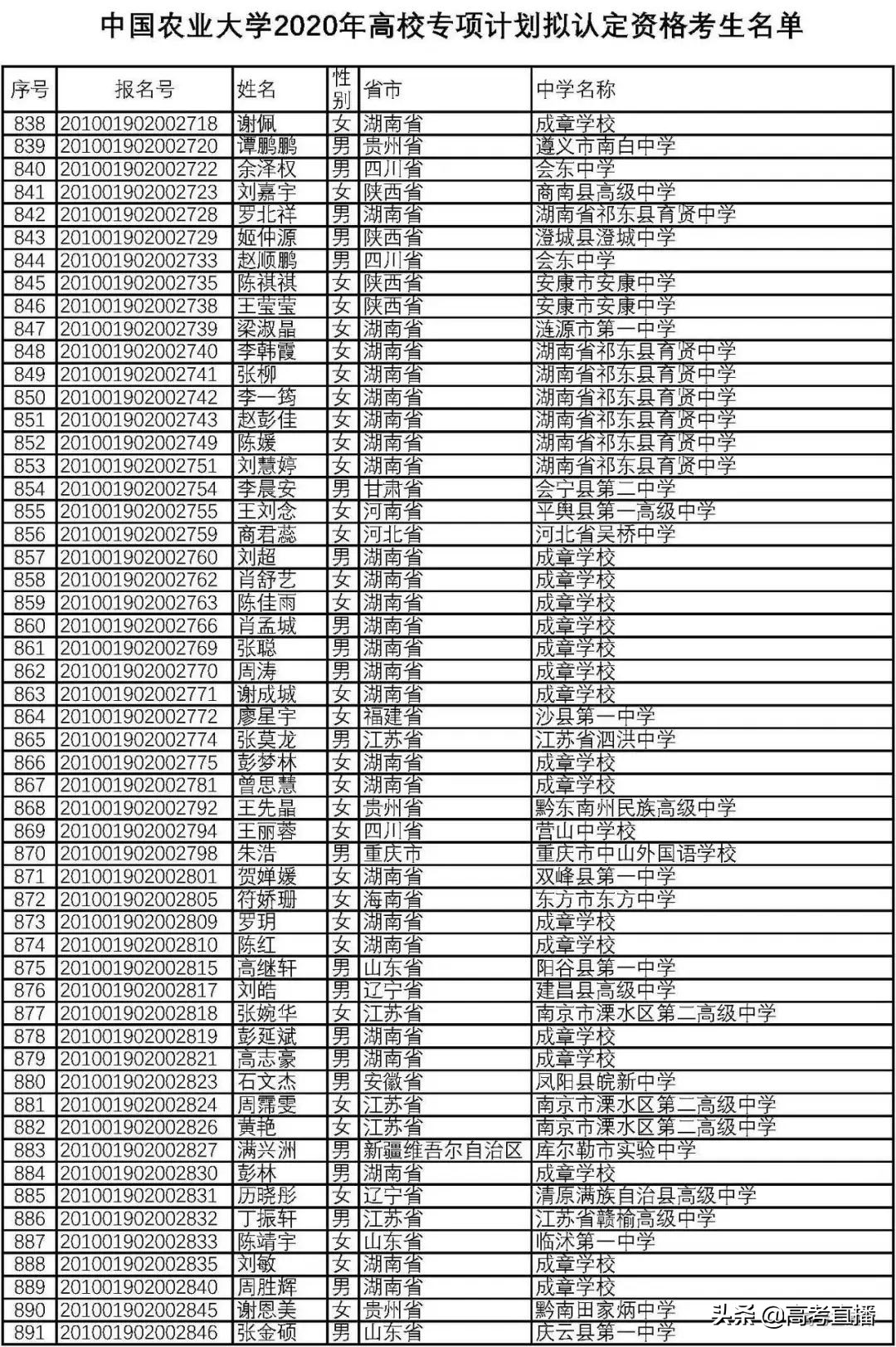 刚刚！又一批考生可以降分上名校，有你的名字吗？