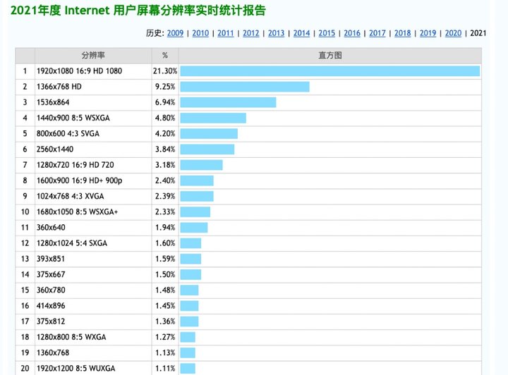 收米篮球直播平台平板(4:3 还是 16:9？到底哪个才是显示屏幕的最佳比例)