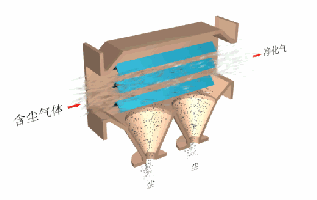 动图讲解各种除尘器原理和应用场合，干货知识快来学习