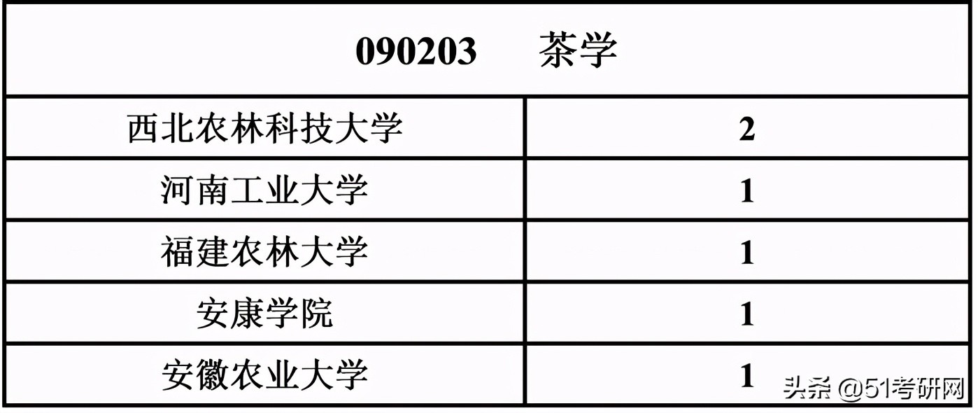 考研看过来，最近上热搜的这所985，说它最好考，没人不同意吧