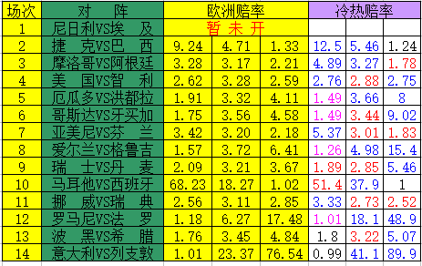 哪里看足球比赛支持率(19041期冷热指数：智利平局过热)