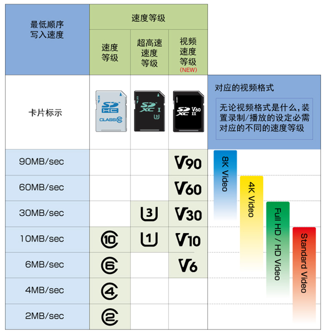 怕买到劣质内存卡？手把手教你选购测试内存卡