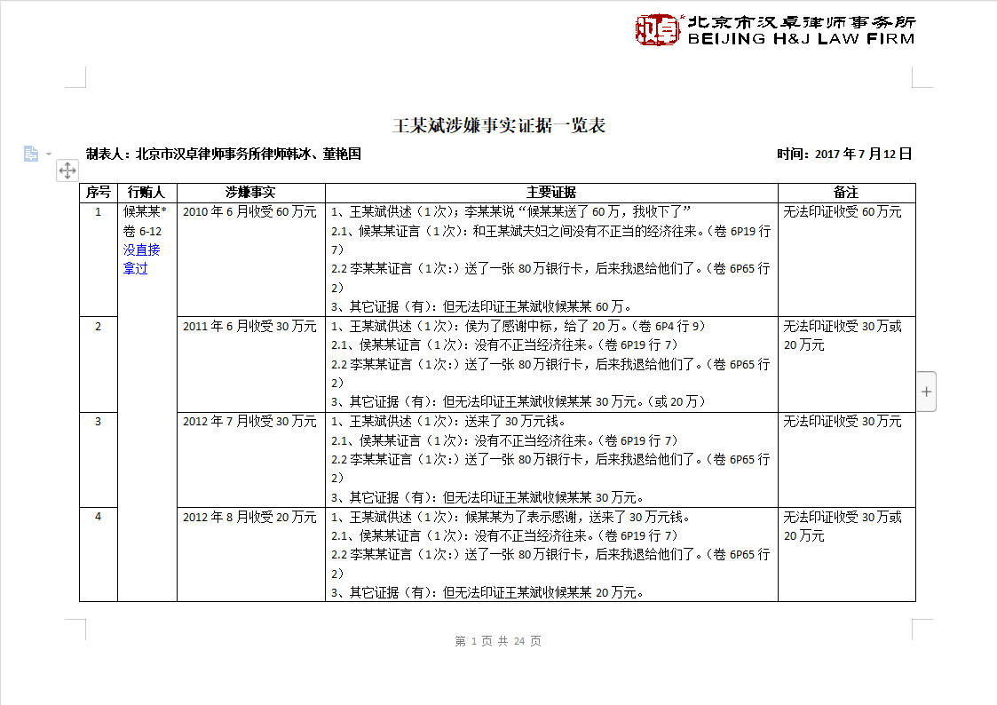 受贿罪辩护词,徇私枉法罪辩护词