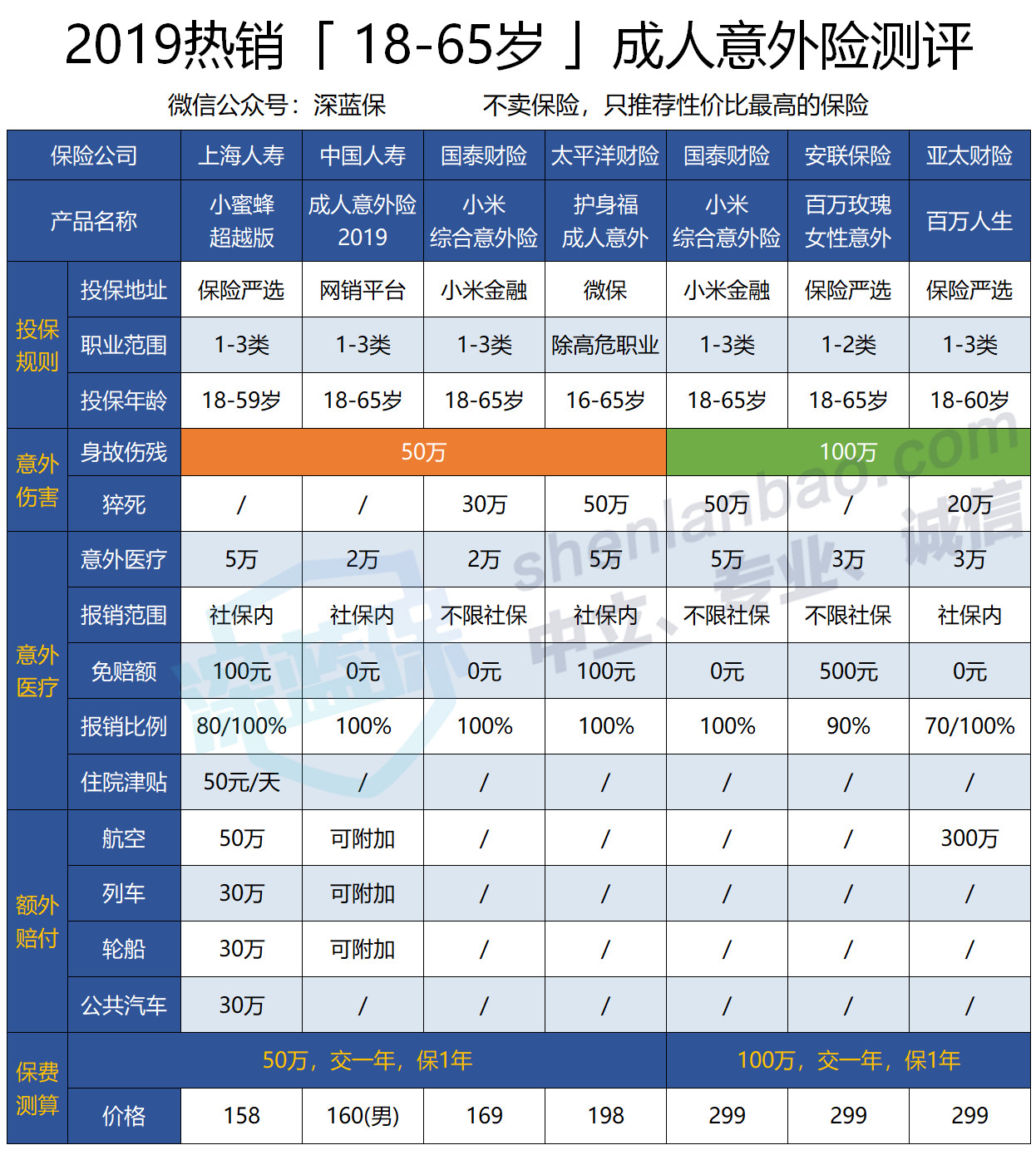 没稳定工作，社保这样交不比上班族差，自由职业者必备攻略