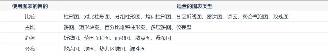 手把手教你从0-1做一张酷炫驾驶舱，让老板对你赞不绝口