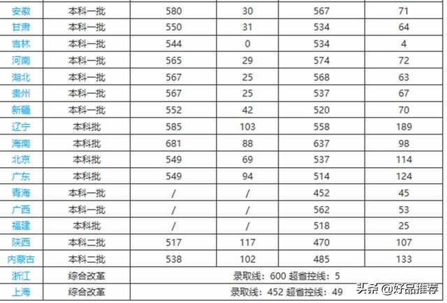 这几所隐藏的二本理工类院校就业率极高，成绩一般的考生可以留意