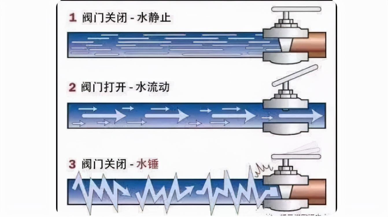 全屋净水组合攻略！科普+实战，组合打造高性价比用水系统