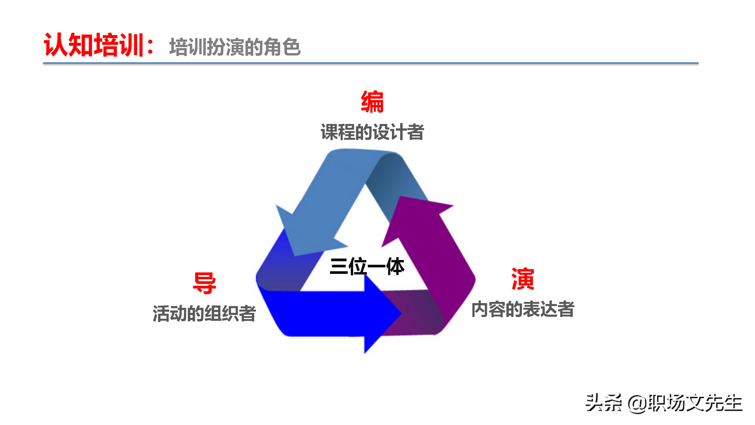 资深培训总监分享：54页TTT培训技巧课件，八大有效培训方式