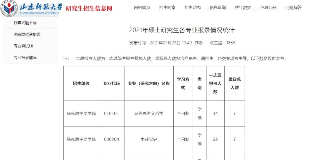 速看！多所院校更新2021年考研报录比
