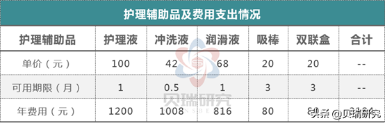 眼科不止连锁医院一个赛道，“魔幻暴利”的OK镜同样坡长雪厚