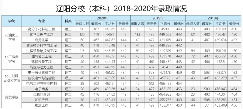 刚刚，2021年辽宁省高考分数线新鲜出炉！