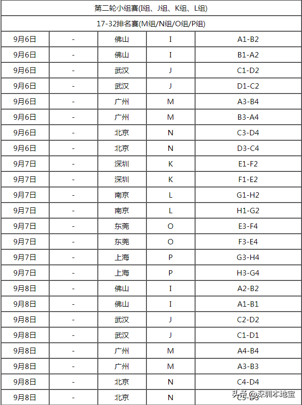 篮球世界杯门票查询(@篮球迷，2019篮球世界杯来啦！购票攻略和赛程表为你打包好了)