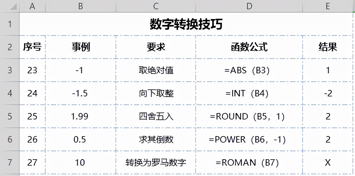 掌握这60个Excel小技巧，让你工作效率飞起来！新手老师必看