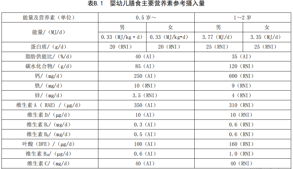 被捧上天的“超级食品”牛油果，真的那么神奇吗？