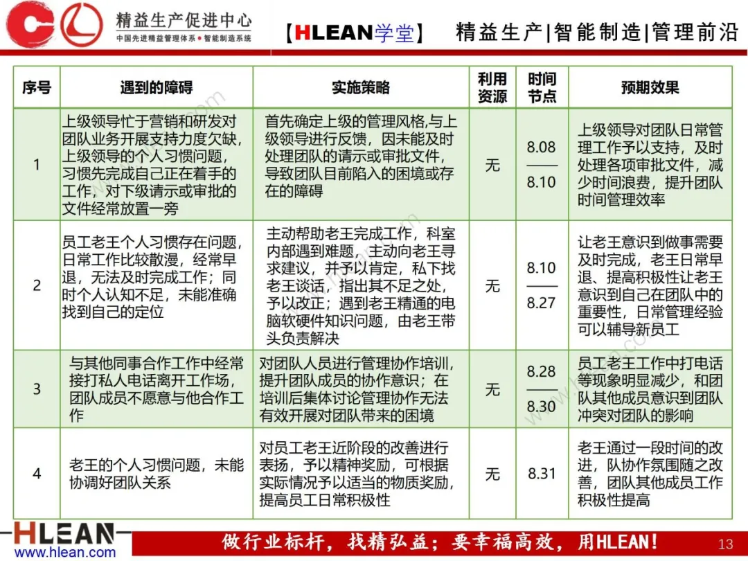 「精益学堂」如何激发员工积极性