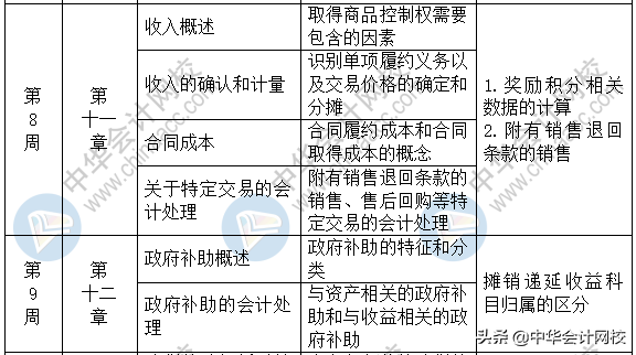 2020中级新教材3科37个章节：3个月学完一遍！学习时间安排表来了