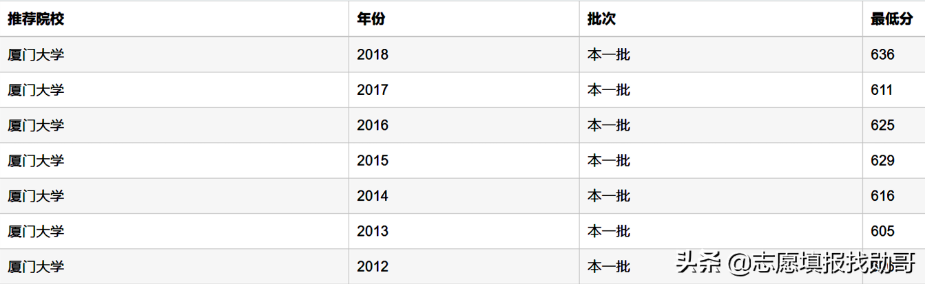 学财经专业，厦大和对外经贸，你选哪一个？
