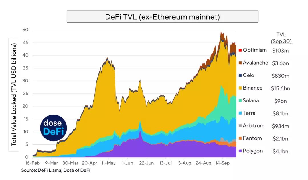多链与DeFi的前景展望：期待未知的可能