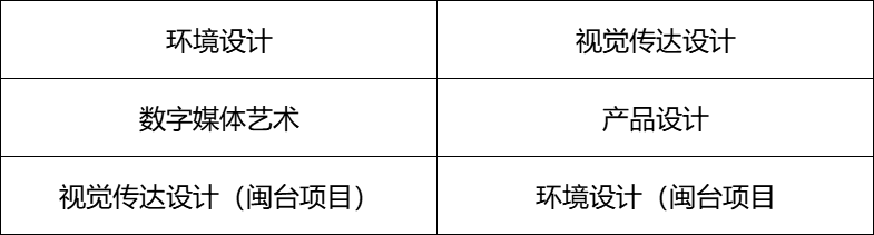 最适合中等艺考生报考的九所大学，承认统考成绩，还很好就业