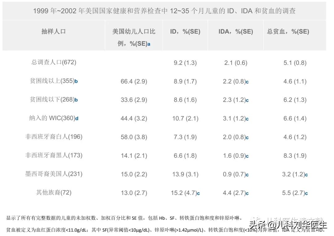 婴儿贫血（美国儿科学会指南）