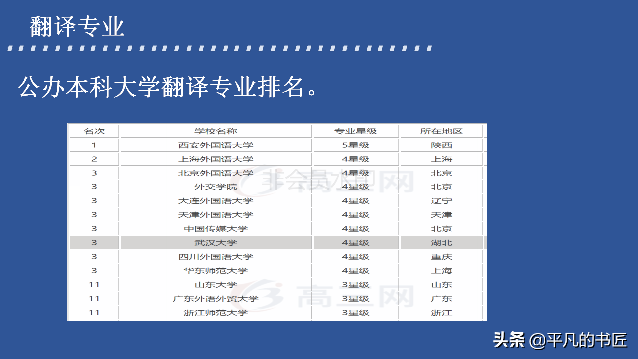 2022年高考志愿填报文科生报考指南