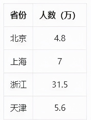 最新全国高考难度排名出来，考好大学有多难