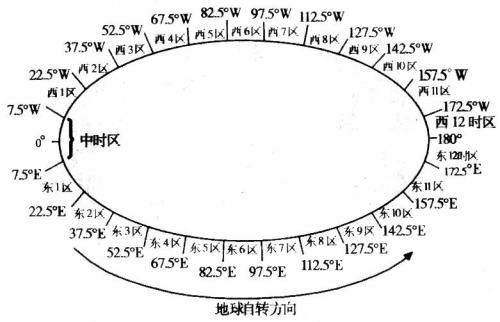 俄罗斯世界杯为什么夜里比赛(世界足球地理：烧脑的夏令时究竟是怎么回事？)