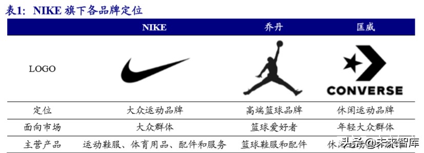 淘宝十大NIKE正品旗舰店深度解析：运动服饰龙头品牌真伪鉴别与选购指南