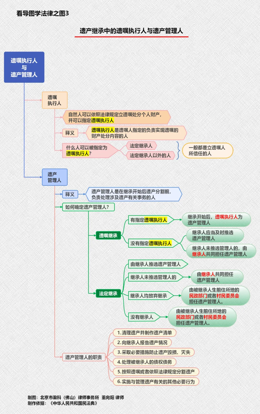 实用干货：12张思维导图精选汇总，值得法律人收藏