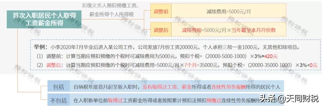 最新个人所得税税率,最新个人所得税税率表2022