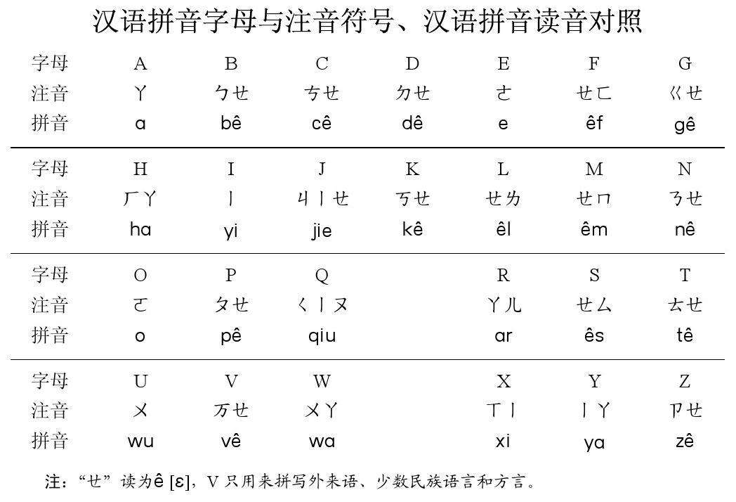 汉语拼音发展史,传承数千年的汉字差点变成拉丁字母