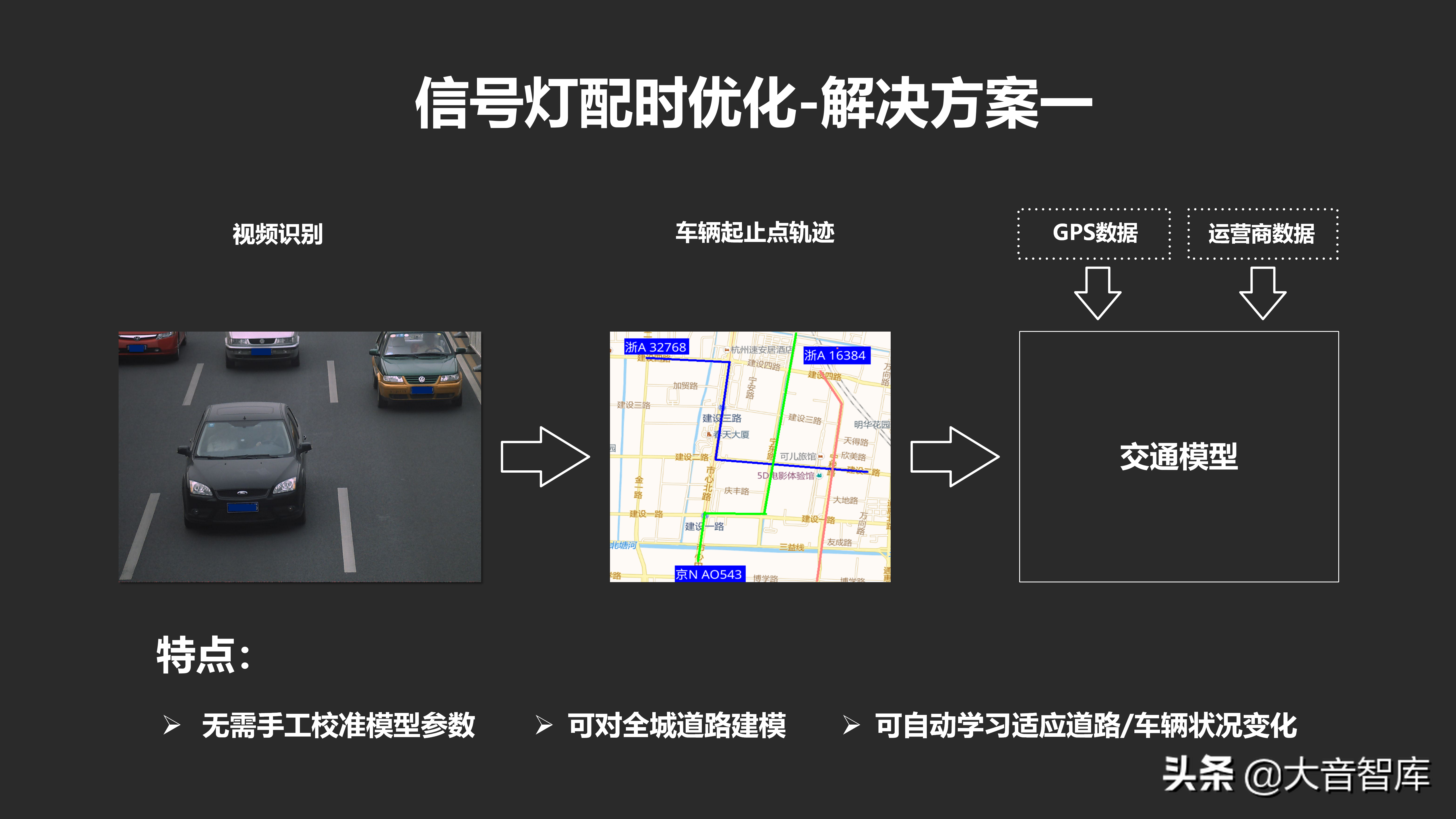 城市数据大脑项目汇报方案
