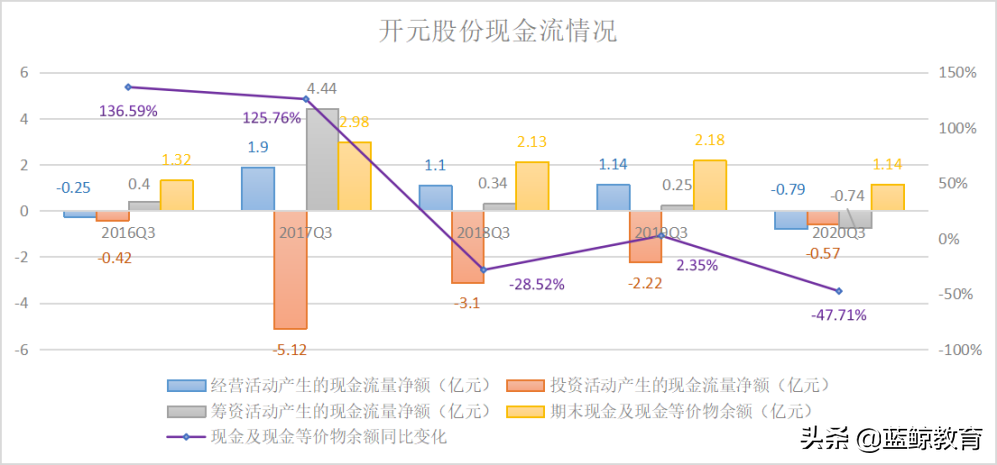 疫情影响持续两年？“转型”成功的开元股份前景几何？