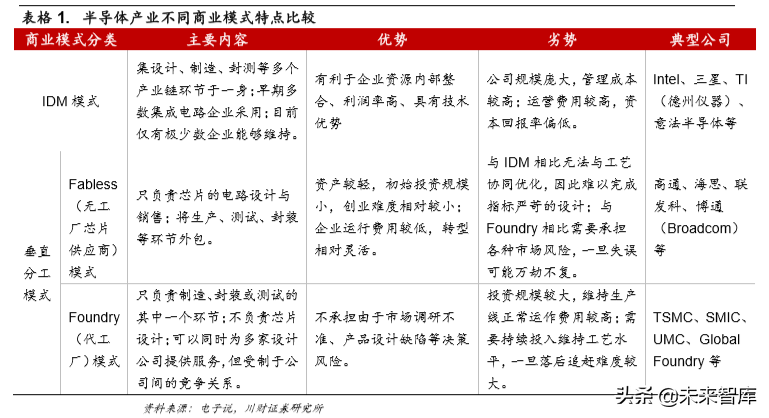 集成电路设计（IC)行业深度分析