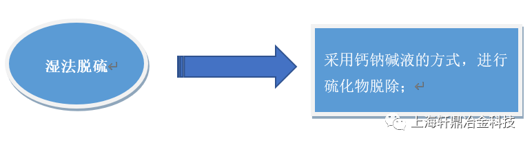固定床干法脱硫——上海轩鼎冶金科技集团有限公司