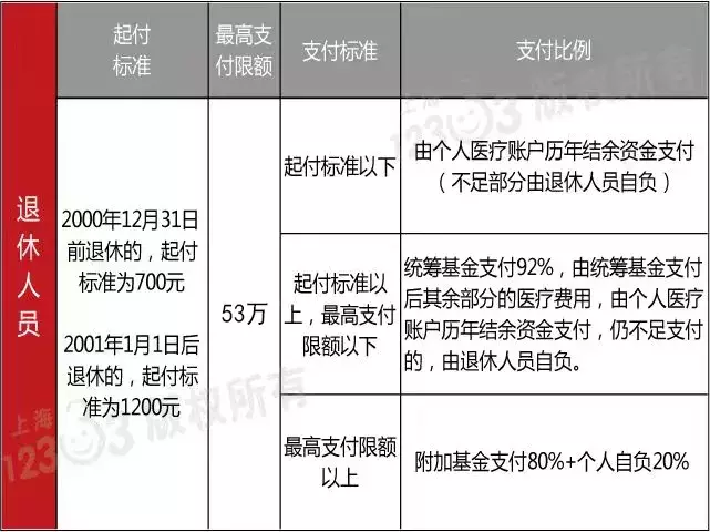 社保账户的钱能取出来吗？不知道亏大啦