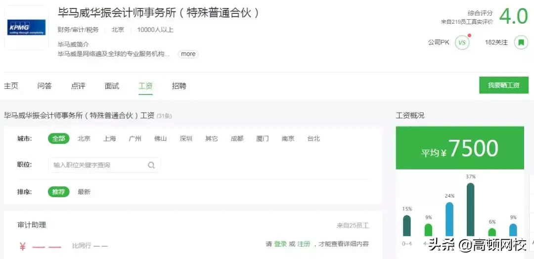 最新全球会计师事务所排名公布：普华永道竟然不是第一？