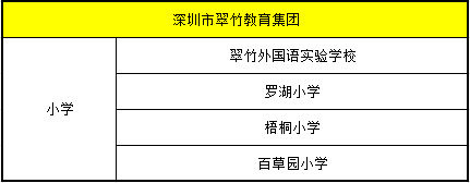 孩子上名校难？盘点深圳20家教育集团及校区