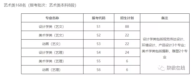 西交大、西北大等14所院校2019年招生计划公布！附往年分数线