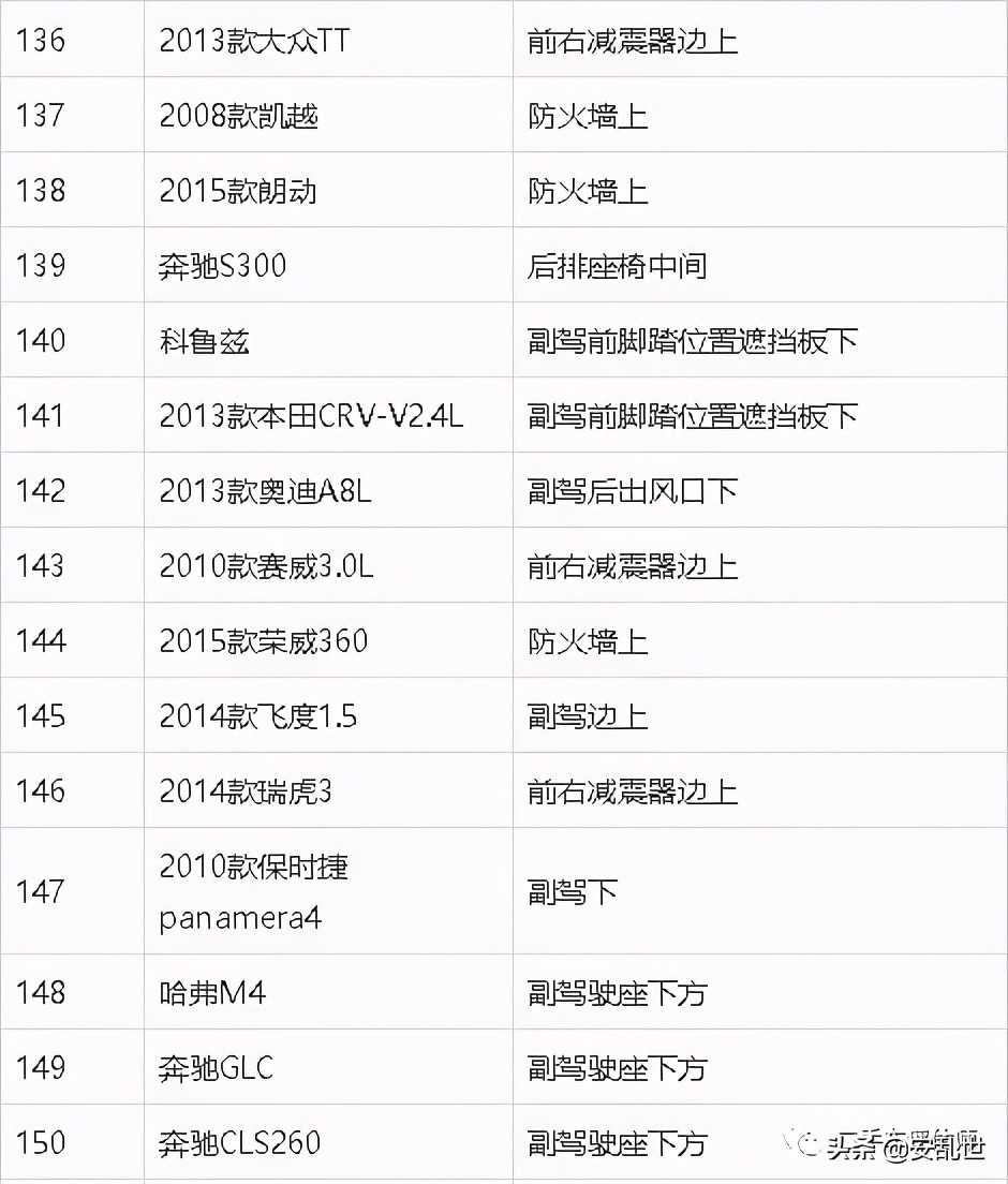 车架号位置大全 | 常见车型车架号位置参考