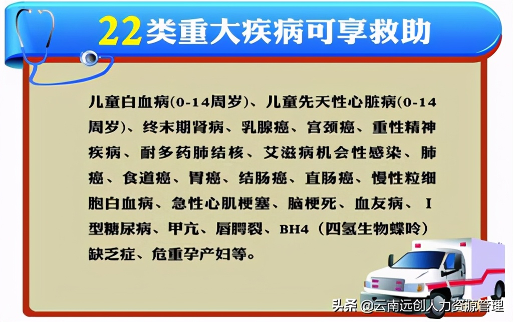 国家规定大病医疗救助包括哪些病种？你清楚吗？